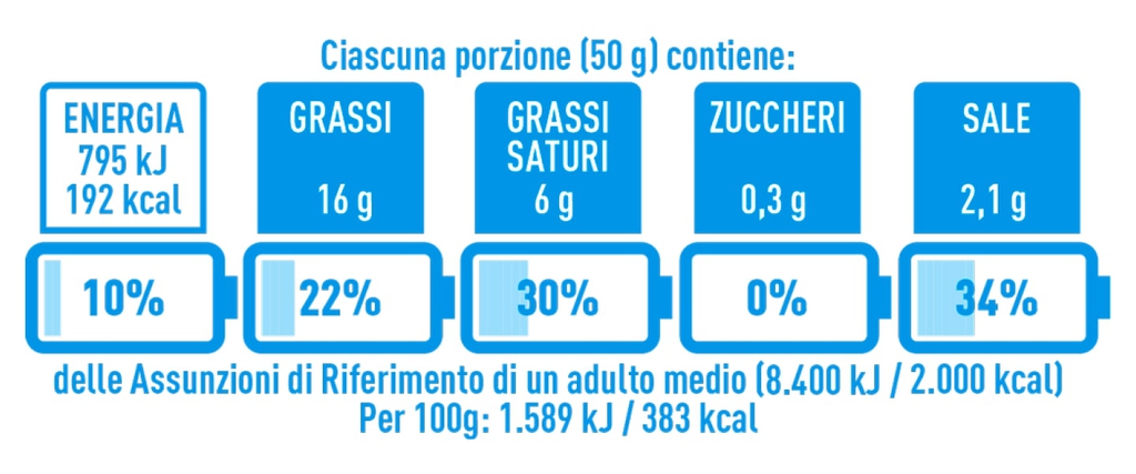 Come leggere la tabella