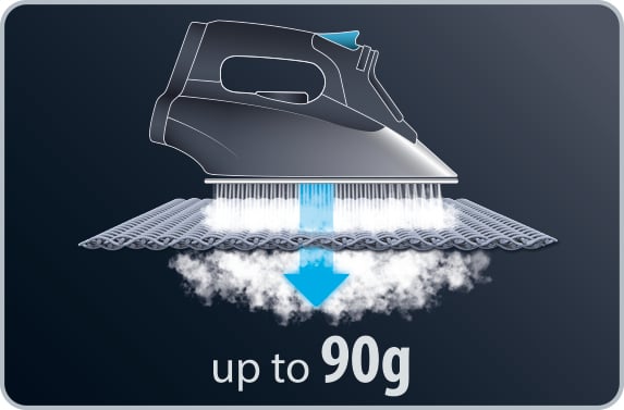 Rowenta DX1510 Effective