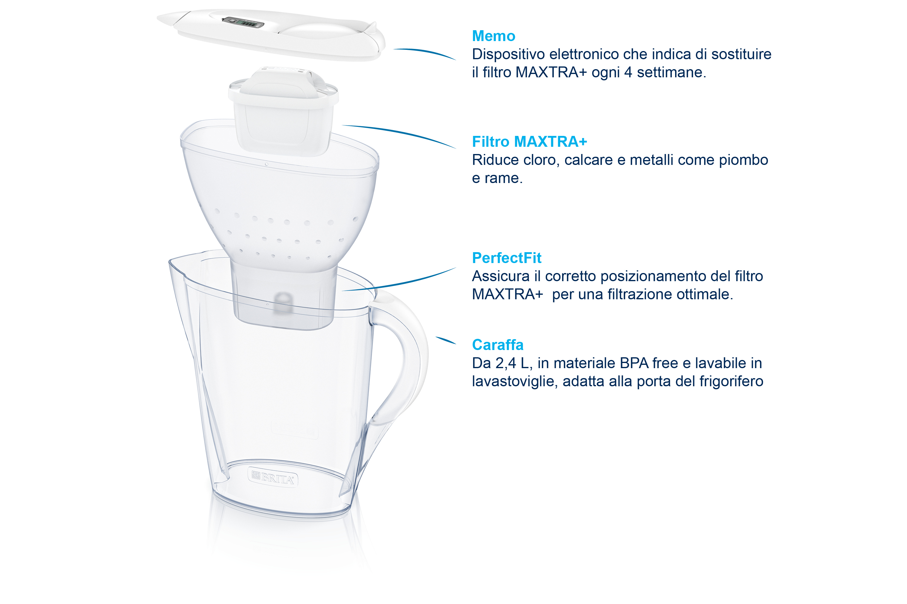 Brita 1024045 Filtraggio acqua Caraffa filtrante 2,4 L Trasparente, Bianco