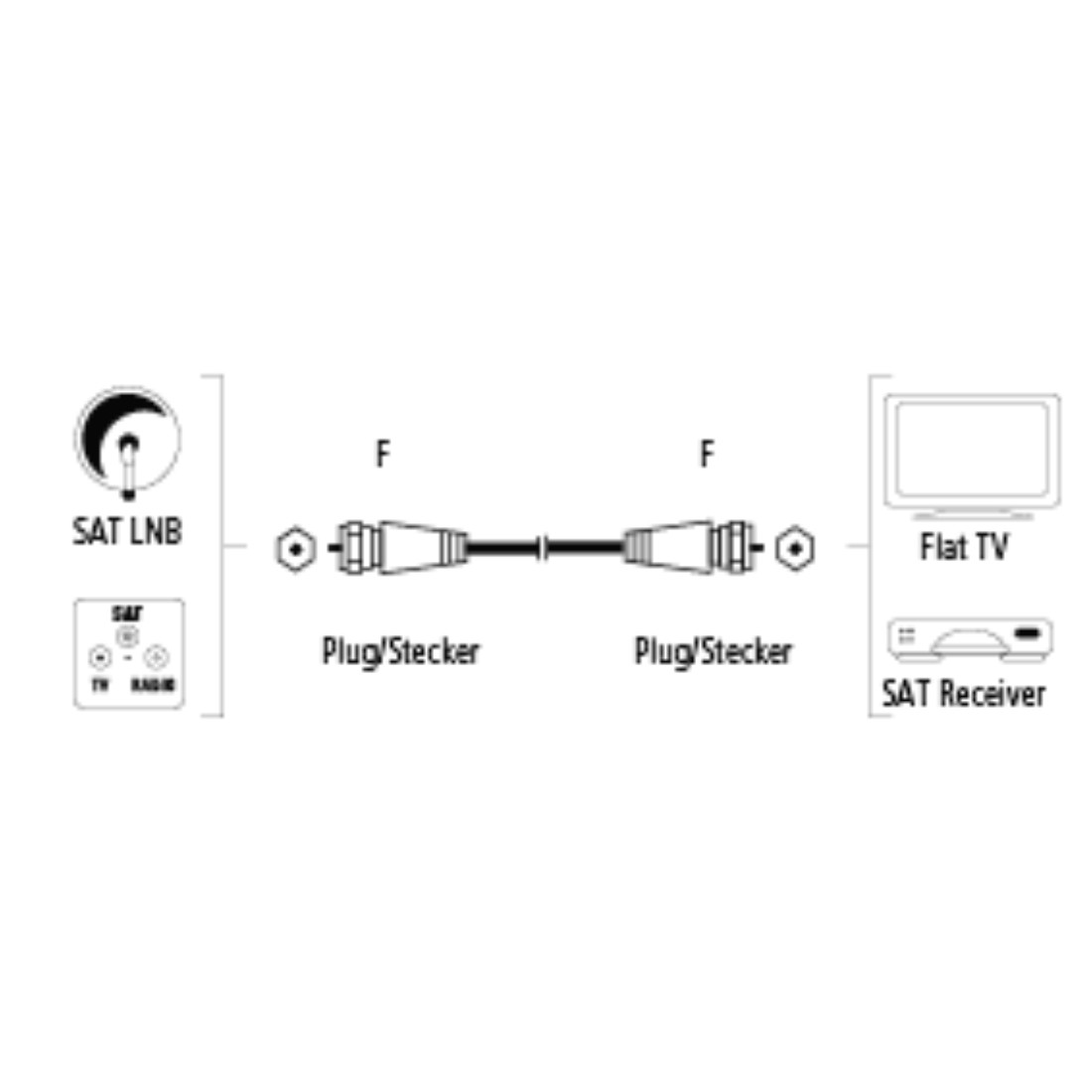 Hama Cavo SAT M/SAT M, 1,5 metri, nero, 90dB, 1 stella