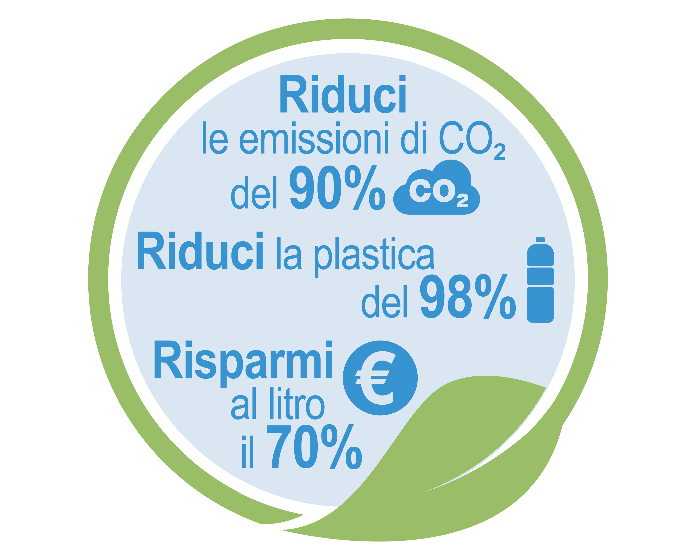 Brita Filtri per acqua MAXTRA+ Pack 3 - per 3 mesi di filtrazione