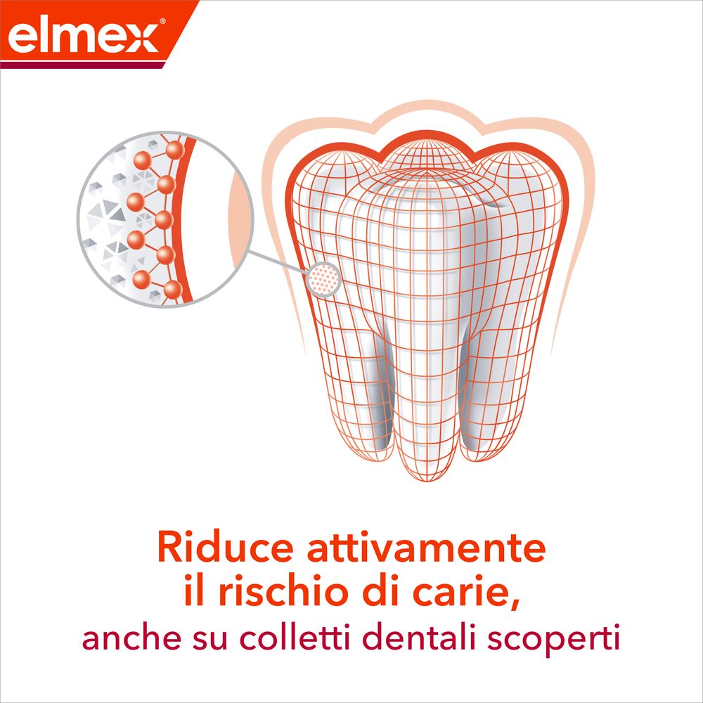 elmex dentifricio Carie Professional protezione avanzata 75 ml