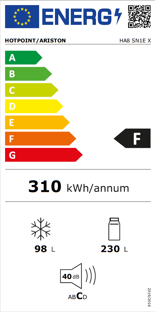 energy efficency class