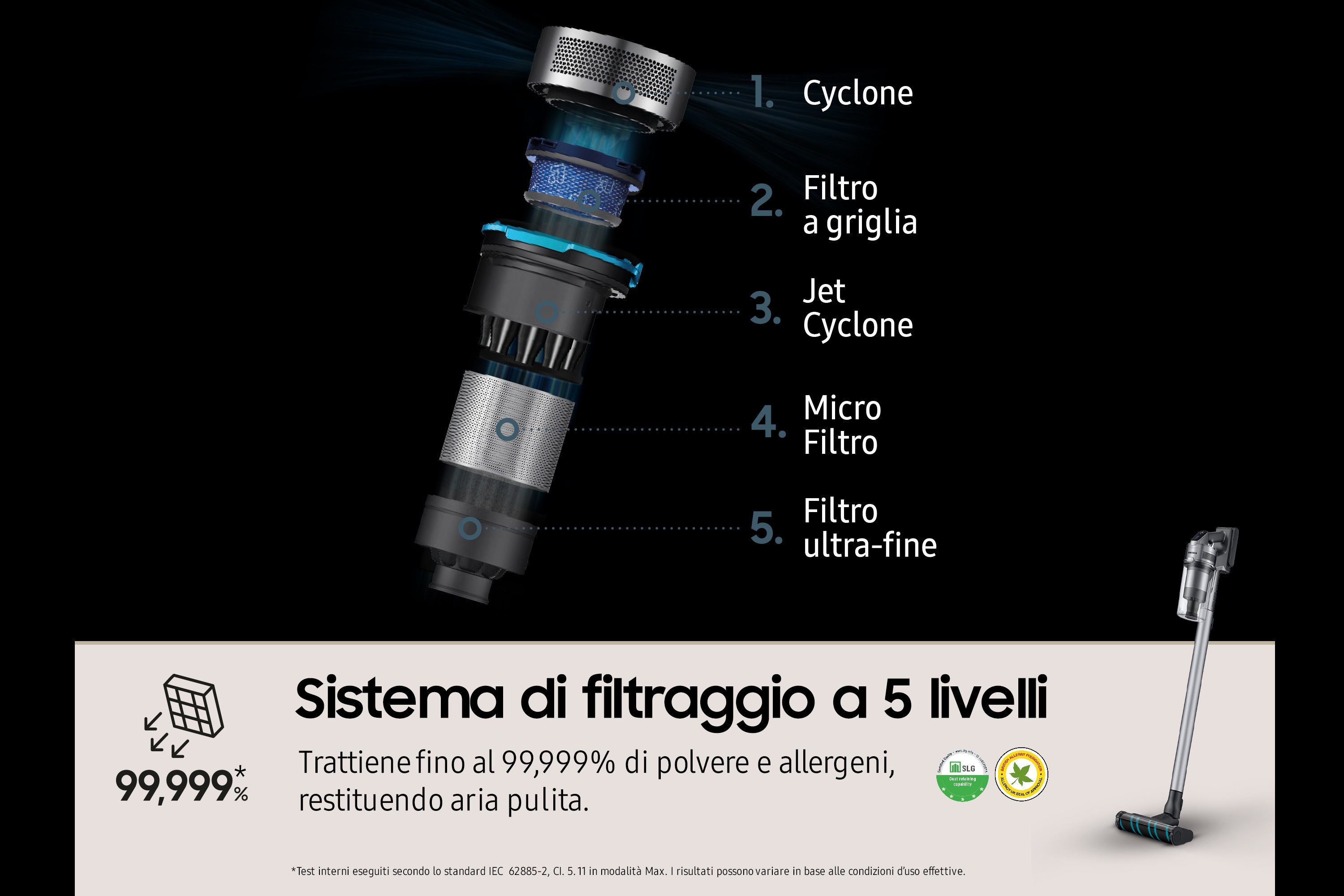 Samsung Aspirapolvere senza filo Jet™ 75E complete 200W VS20B75ACR5