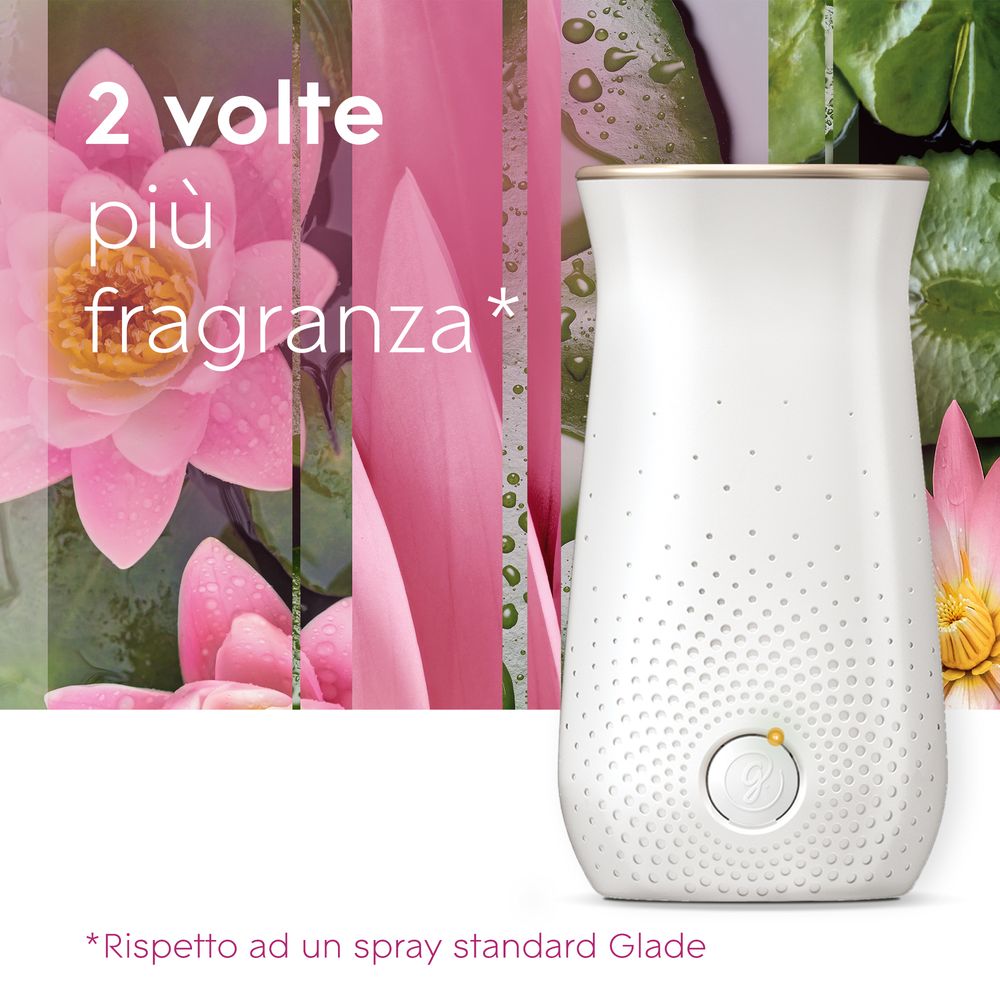 Glade Sense and Spray Profumatore per Ambienti con Olii Essenziali e Sensore smart di Movimento, Fragranza Relaxing Zen, 1 Diffusore + 1 Ricarica 18 ml