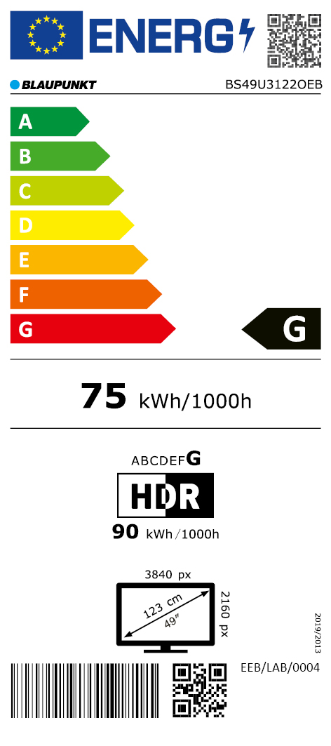 energy efficency class