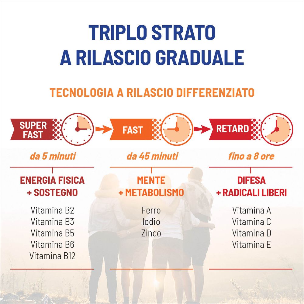 Equilibra Multivitamine e Minerali Compresse Triplo Strato 30 x 1,35 g