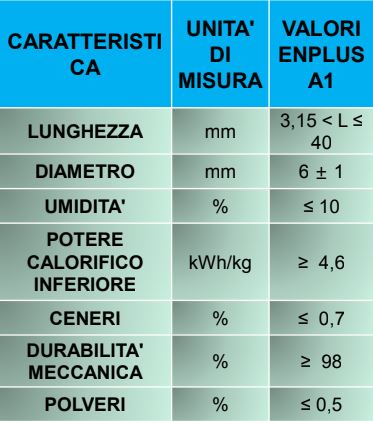 Commercial Power Pellet 15kg let&rsquo;s pellet EN plus A1
