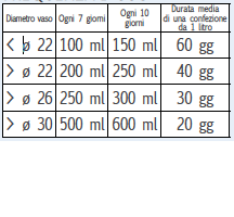 Dueci Acqua Gel Irri-gò Plus Universale 1000 ml