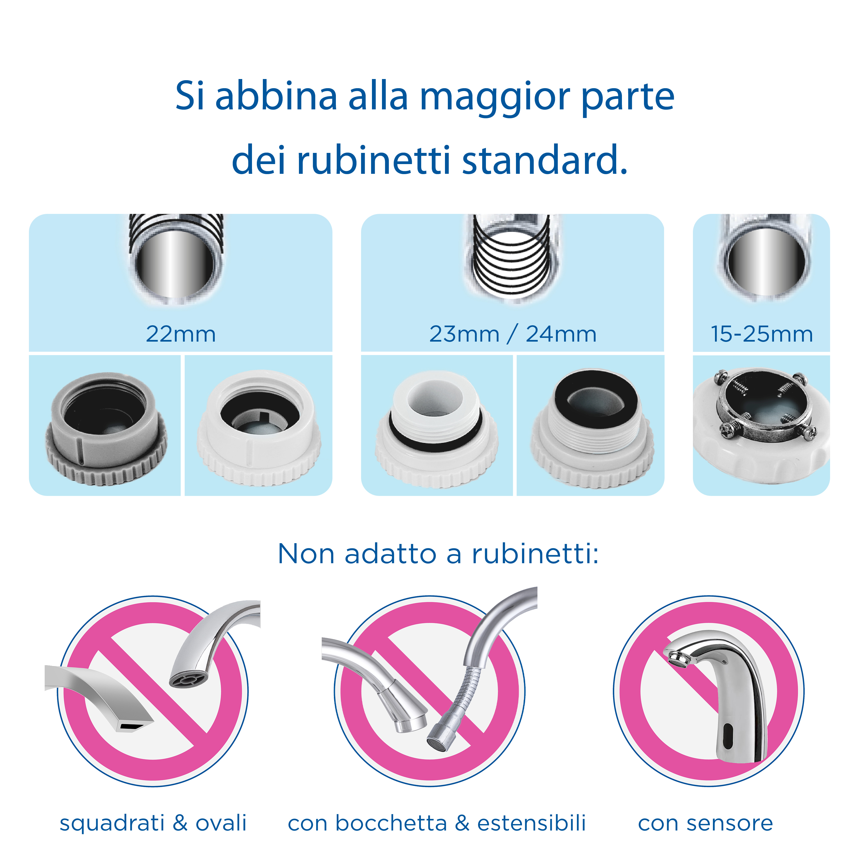 Brita ON TAP V incl. 1 x filtro acqua rubinetto V (4 mesi) - riduce cloro, PFAS, piccole particelle e metalli - indicatore durata filtro manuale