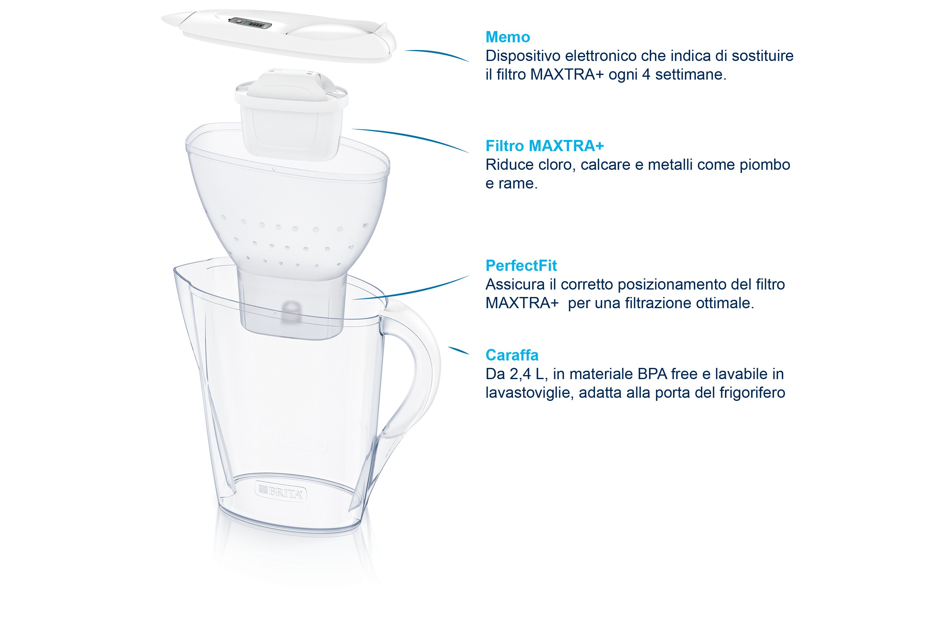 Brita Caraffa filtrante per acqua Marella da 2,4l - 1 filtro MAXTRA+  incluso