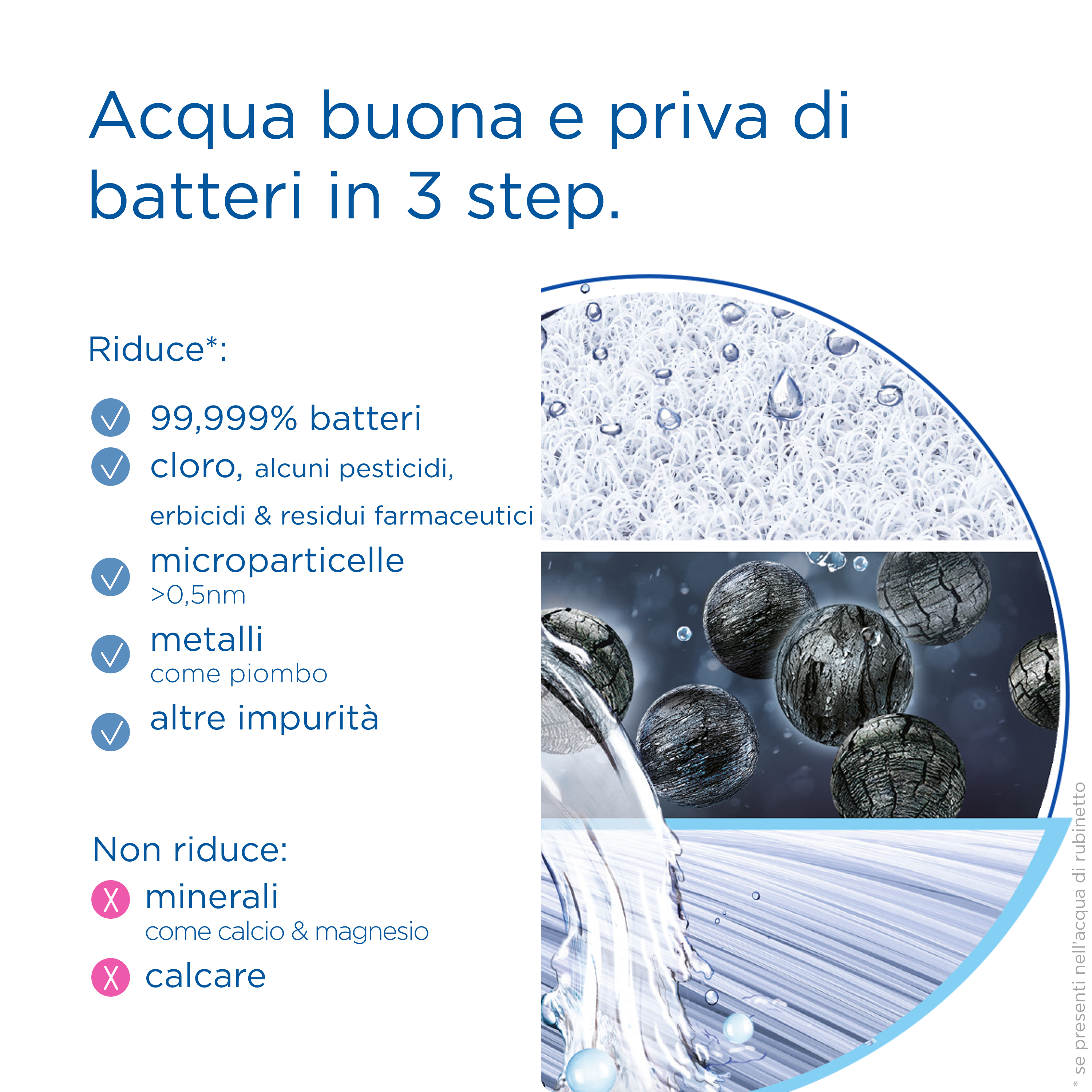 Brita Filtro per mypure SLIM V-MF, 1 filtro (8000L) di ricambio per il sistema filtrante per acqua priva di batteri al 99,999% con gusto migliore