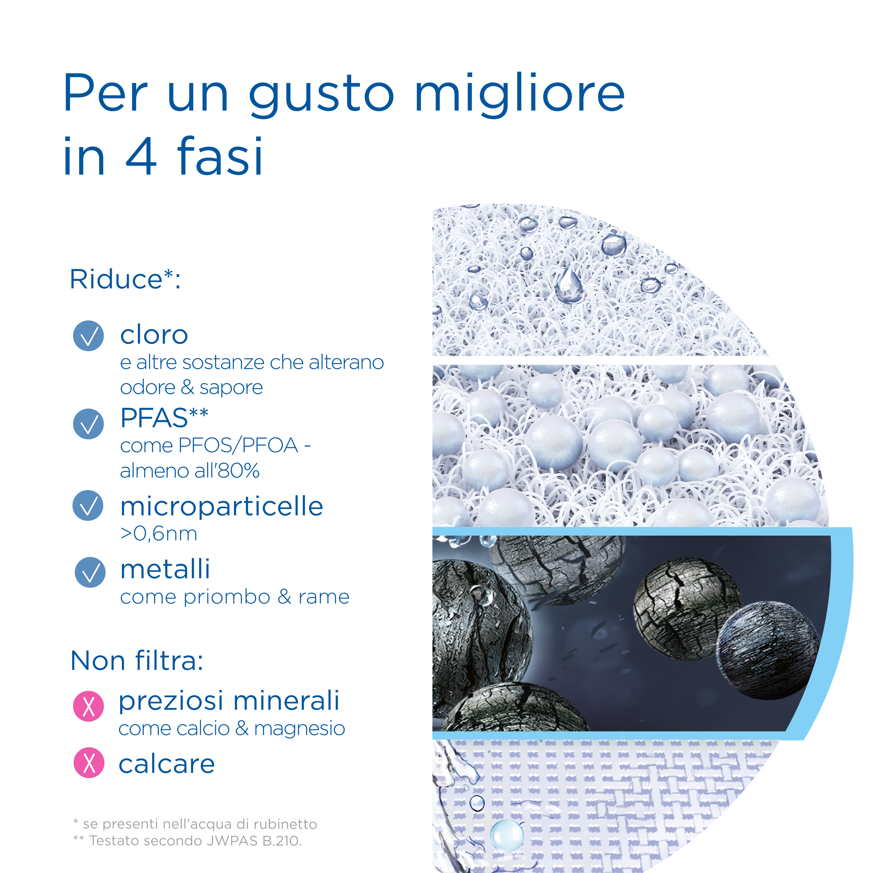 Brita ON TAP V incl. 1 x filtro acqua rubinetto V (4 mesi) - riduce cloro, PFAS, piccole particelle e metalli - indicatore durata filtro manuale