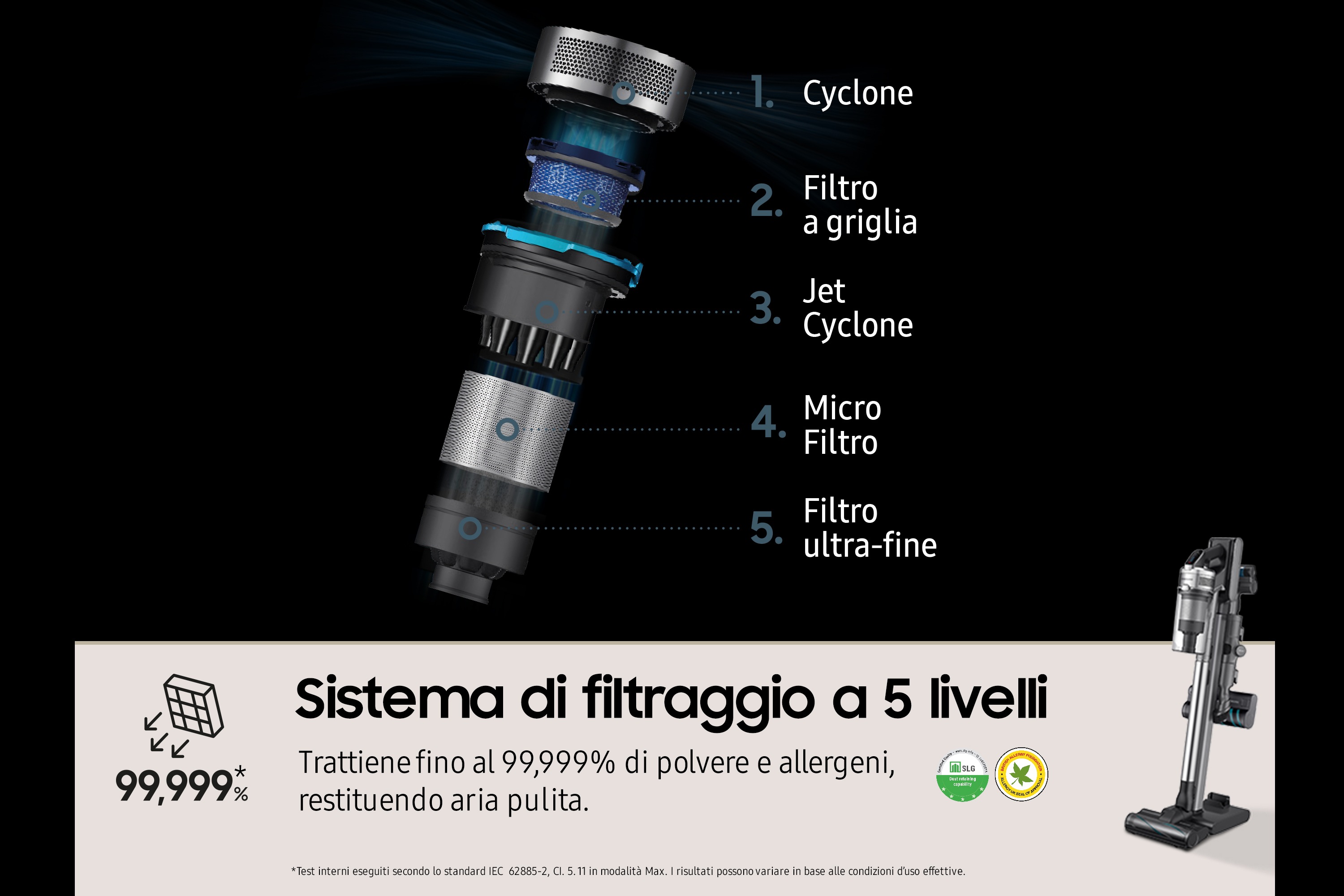 Samsung Aspirapolvere senza filo Jet&trade; 90 complete 200aW VS20R9046T3
