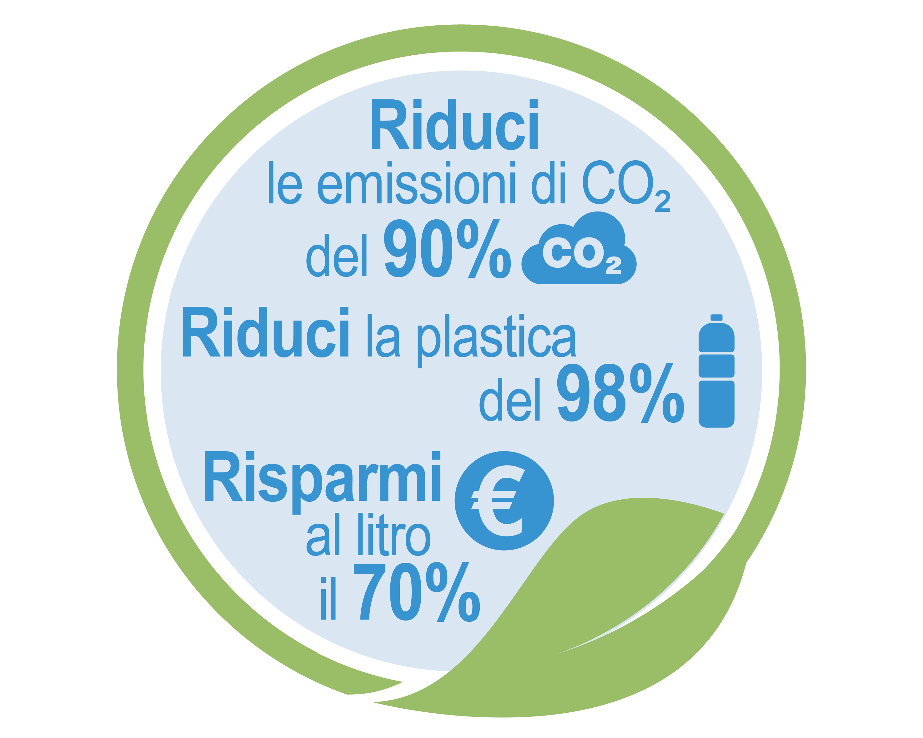 Brita Filtri per acqua MAXTRA+ Pack 12 - per 12 mesi di filtrazione