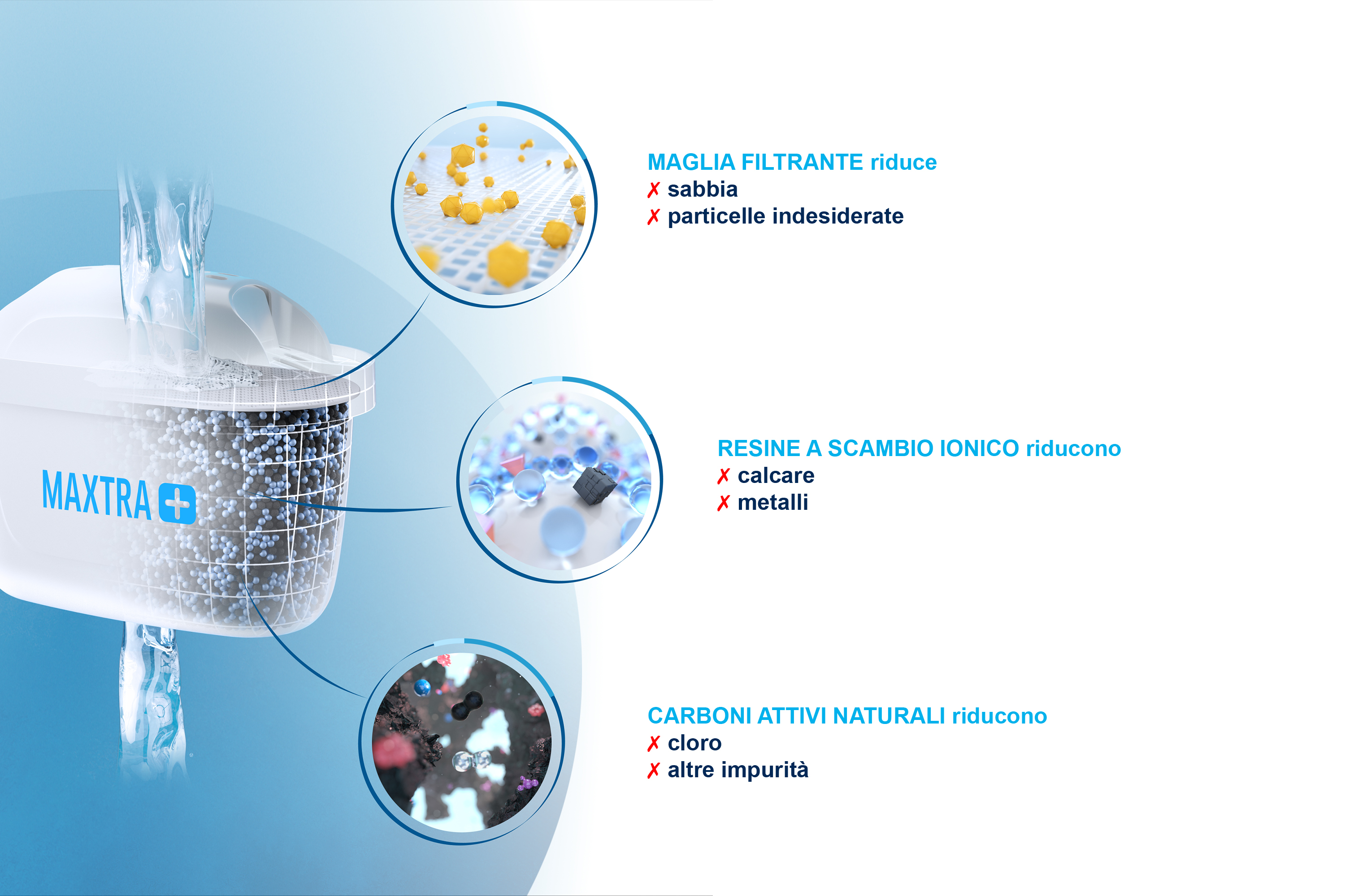 Brita Caraffa filtrante per acqua Marella da 2,4l - 1 filtro MAXTRA+ incluso