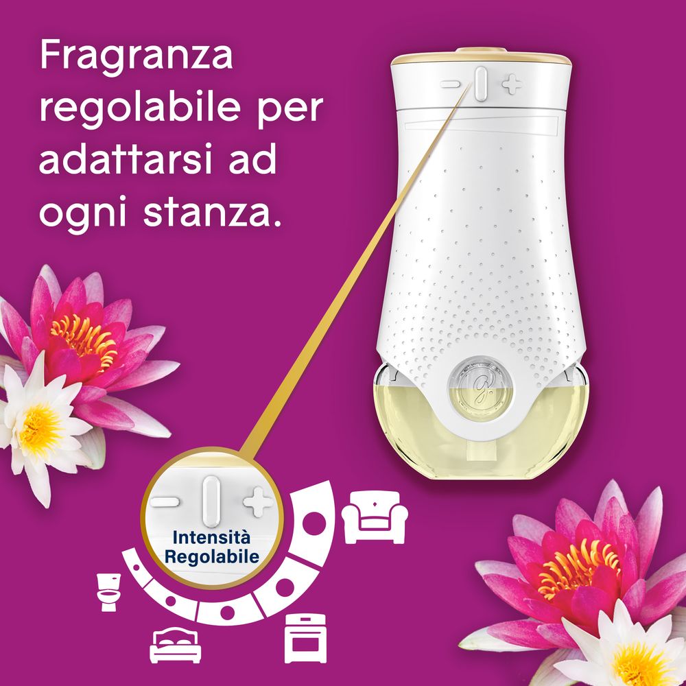 Glade liquido elettrico Profumatore per Ambienti con Olii Essenziali, Fragranza Relaxing Zen, 1 Diffusore e 1 Ricarica