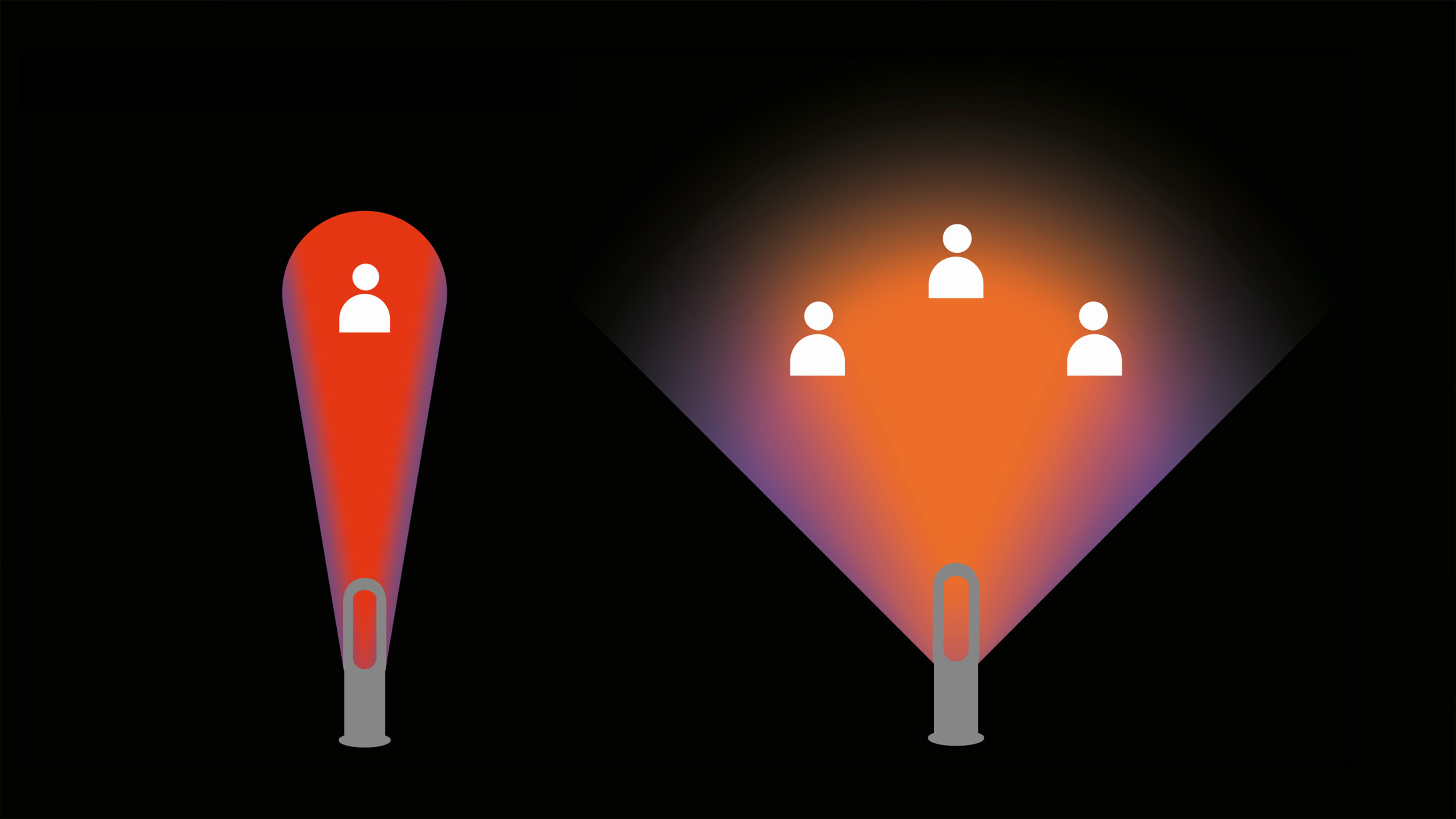 Dyson Termoventilatore Jet Focus Hot+Cool