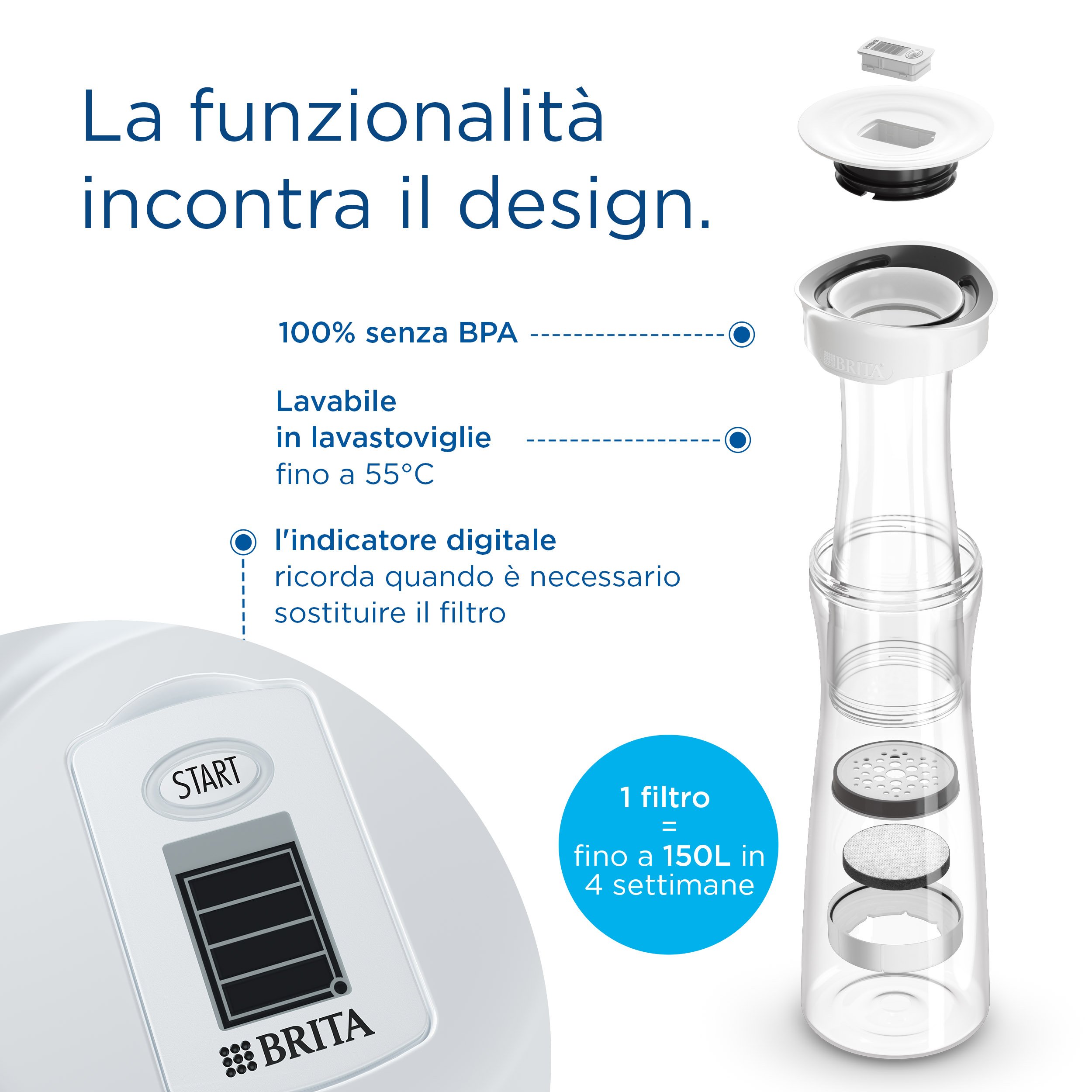 Brita Bottiglia filtrante , bianca (1,3L) incl. 1 filtro MicroDisc: riduce PFAS, cloro, microparticelle e altre impurità