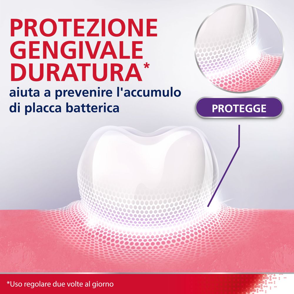 Parodontax Dentifricio Gengive Forti e Protette con Acido Ialuronico, 75ml