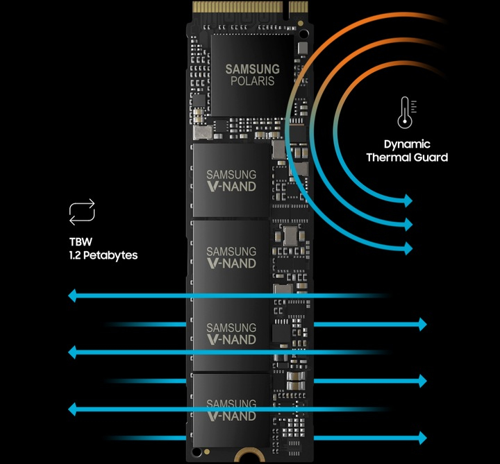 Samsung 960 PRO NVMe M.2 SSD 1 TB
