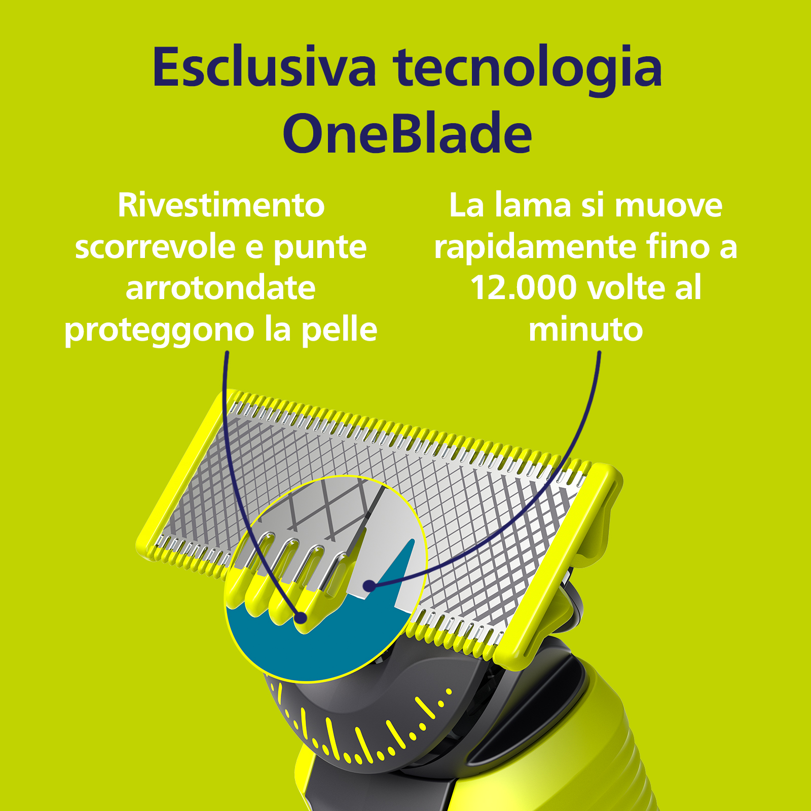 Philips Norelco OneBlade OneBlade QP430/50 Lama di ricambio 360