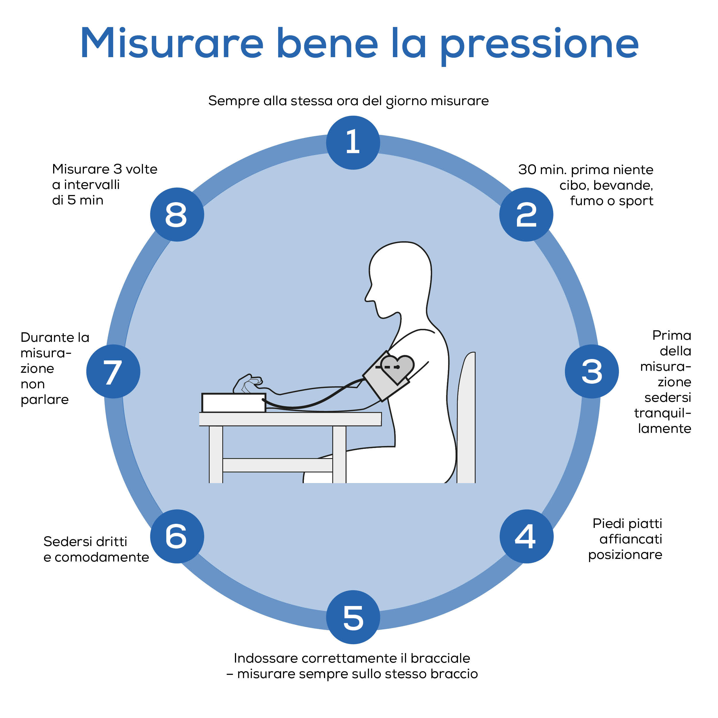 Beurer Misuratore di pressione da polso BC 28