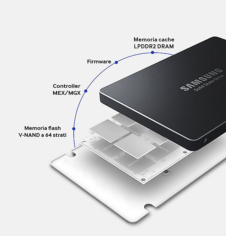 Samsung 850 EVO 250 GB 2.5" Serial ATA III MLC