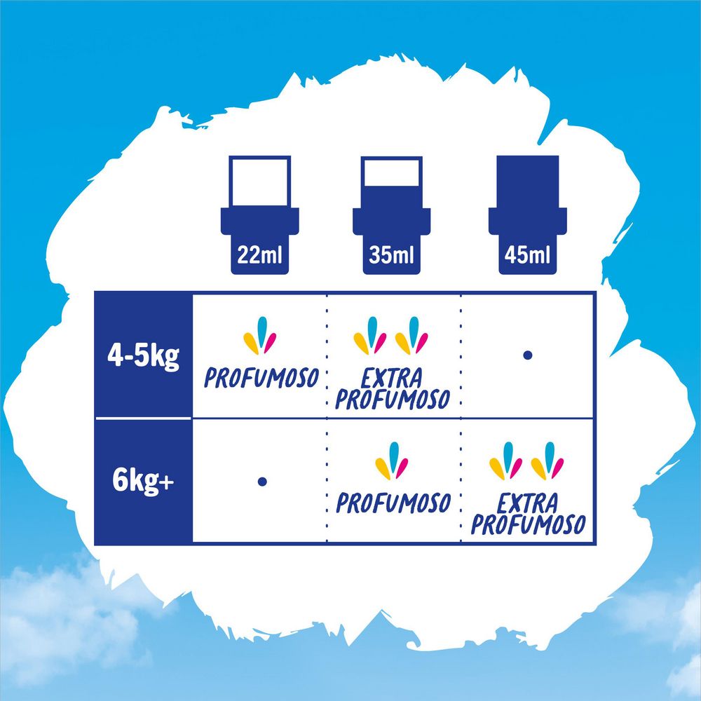 Fabuloso ammorbidente concentrato profumato Magnolia 1,17L