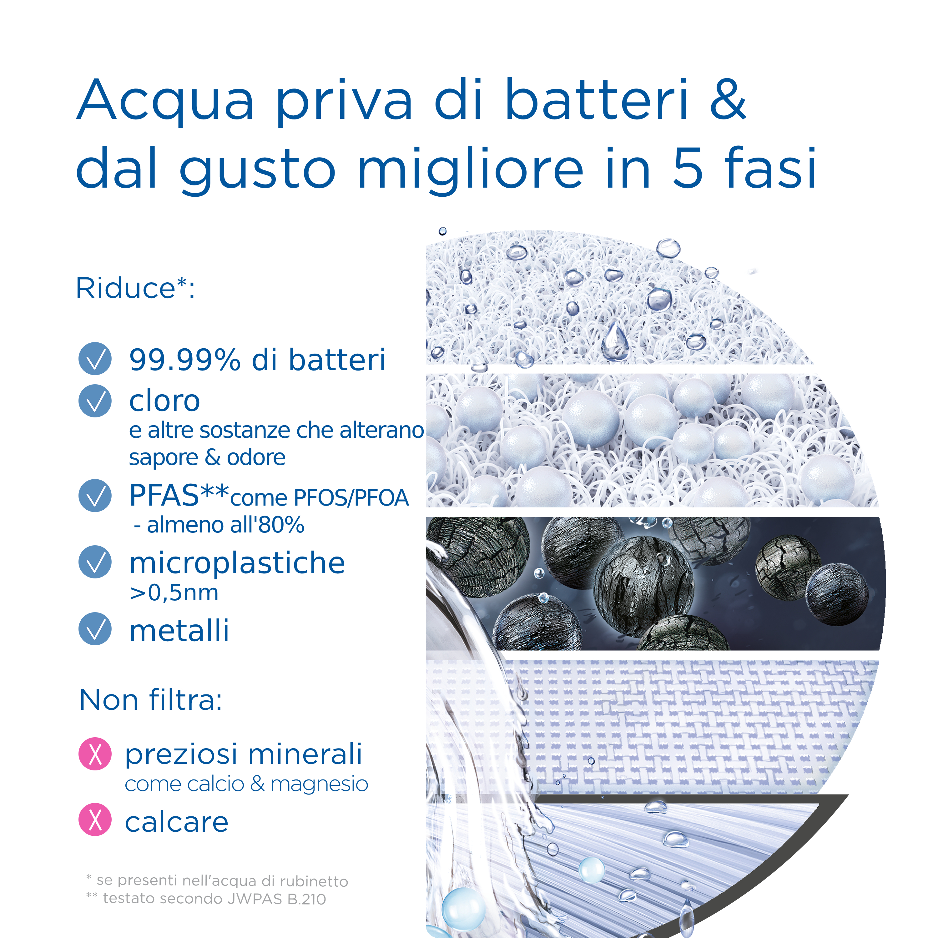 Brita ON TAP Pro V-MF incl. 1 x filtro acqua rubinetto V-MF (600L) - riduce cloro, 99,99% dei batteri, PFAS - display contalitri digitale