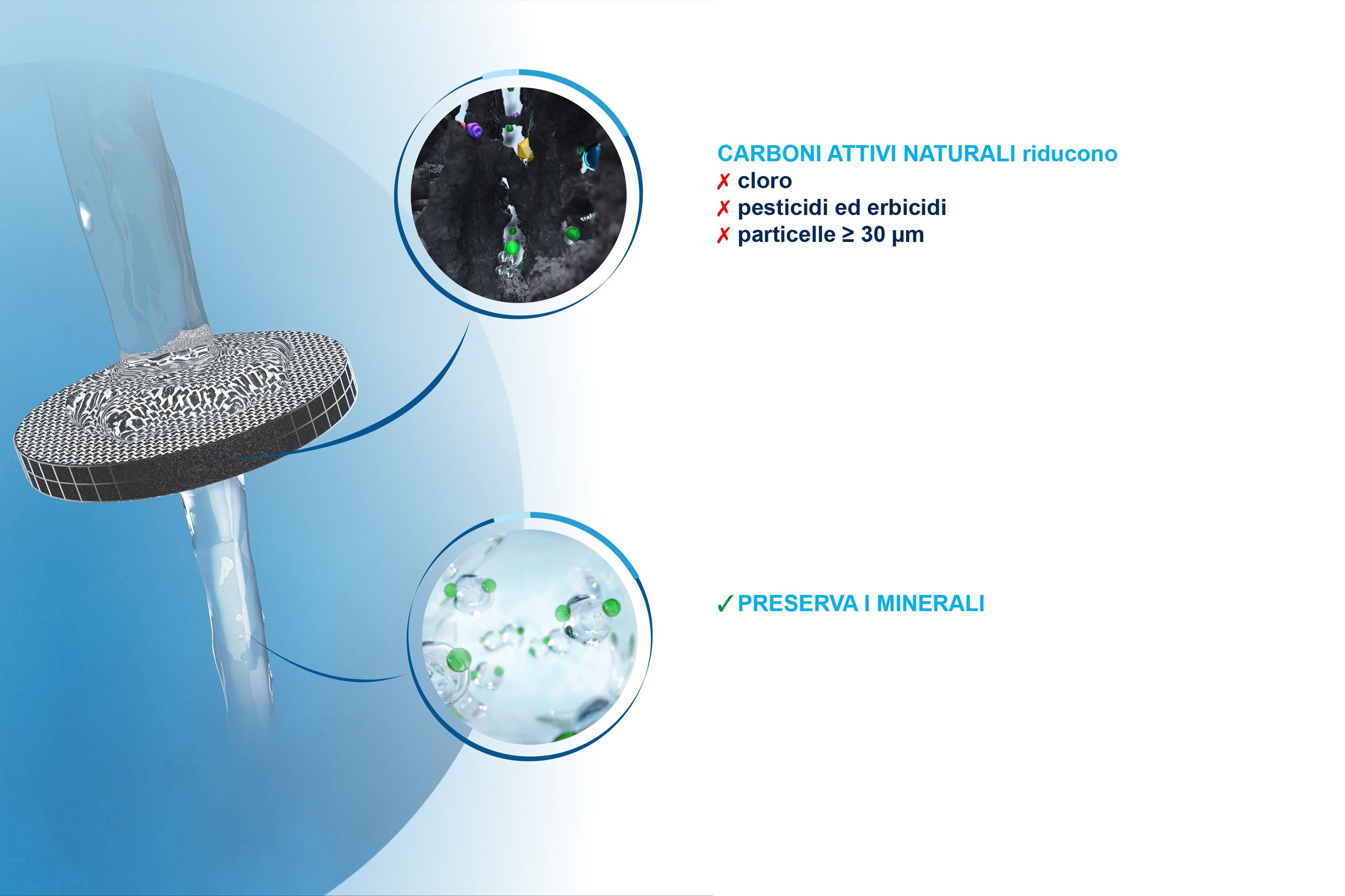 Brita Borraccia filtrante per acqua, Blu (0.6l) - incl. 1 filtro MicroDisc per la riduzione di cloro, erbicidi, pesticidi e impurit&agrave;