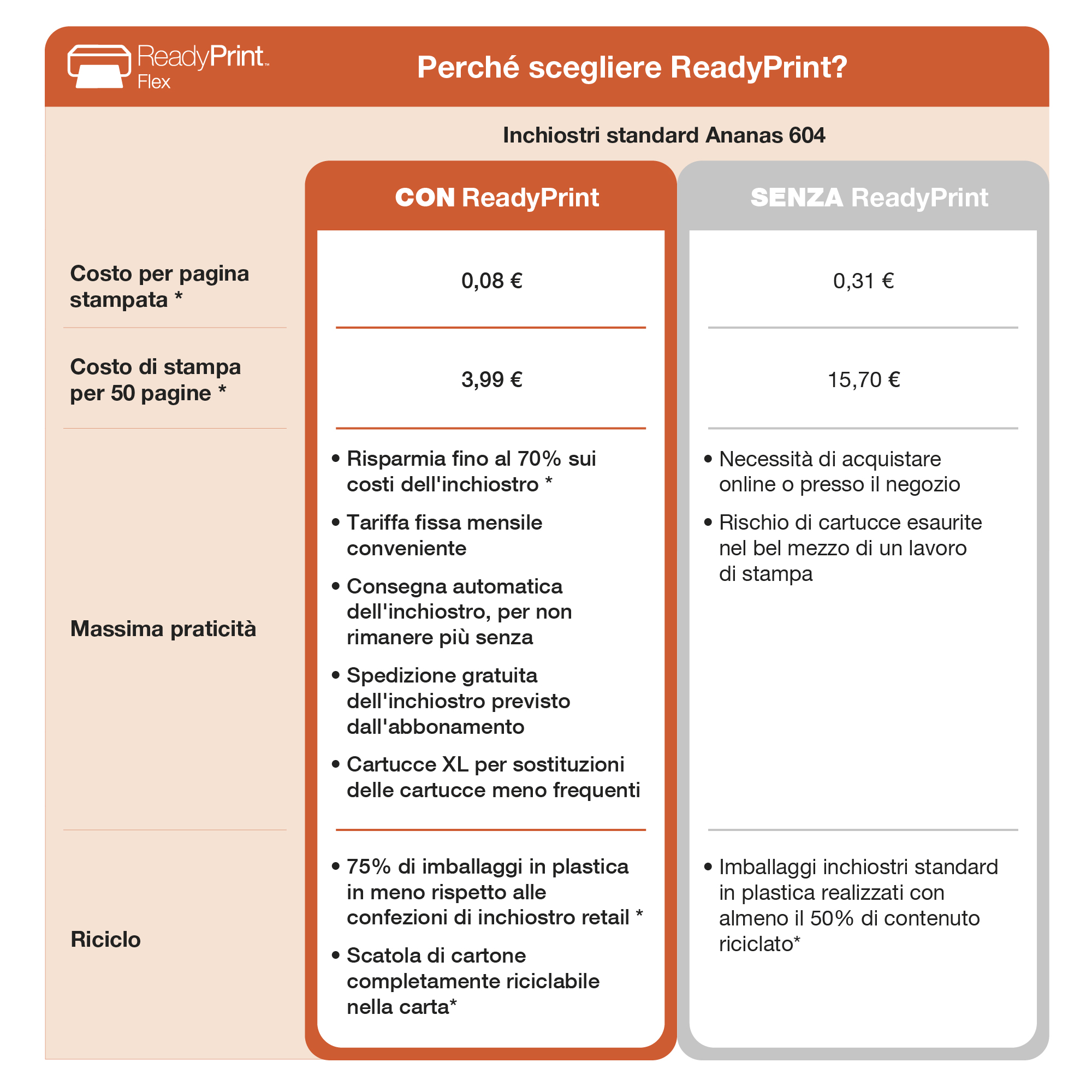 Epson Expression Home XP-2200 stampante multifunzione A4 getto d'inchiostro 3in1, scanner, fotocopiatrice, Wi-Fi Direct, cartucce separate, 3 mesi di inchiostro incluso con ReadyPrint