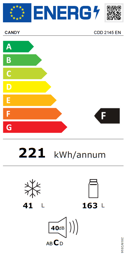 energy efficency class