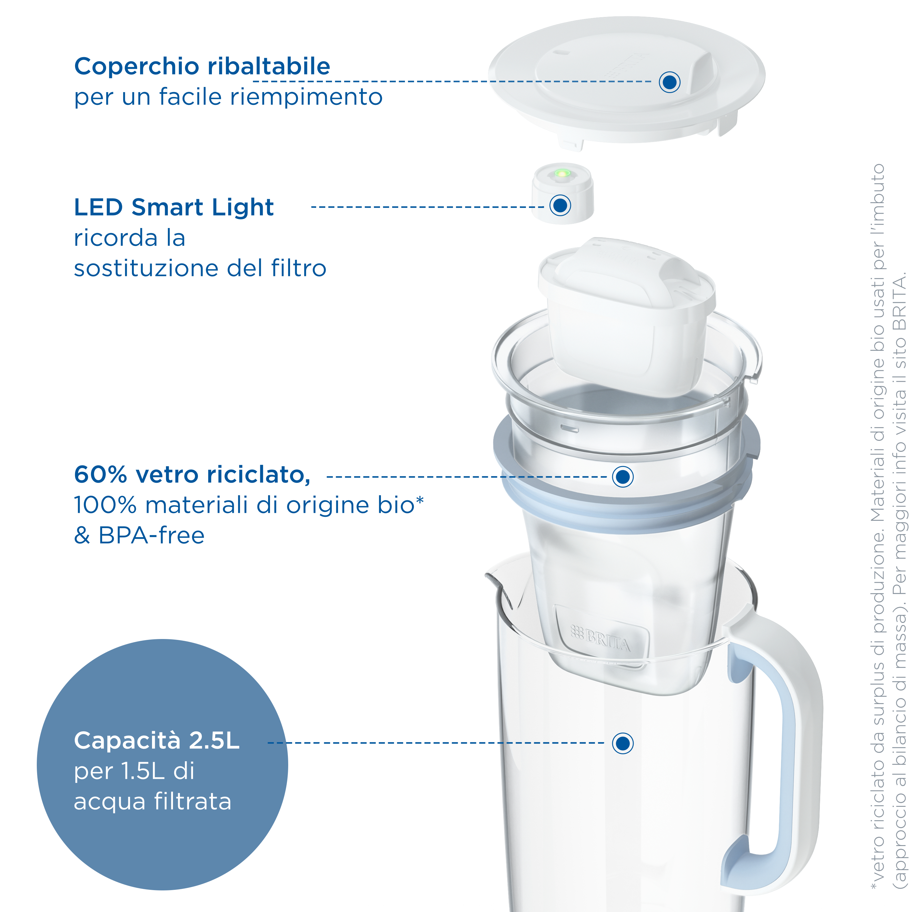 Brita Caraffa filtrante vetro (2.5L) incl. 1x filtro MAXTRA PRO All-in-1 che riduce cloro, calcare, PFAS e metalli - Caraffa premium