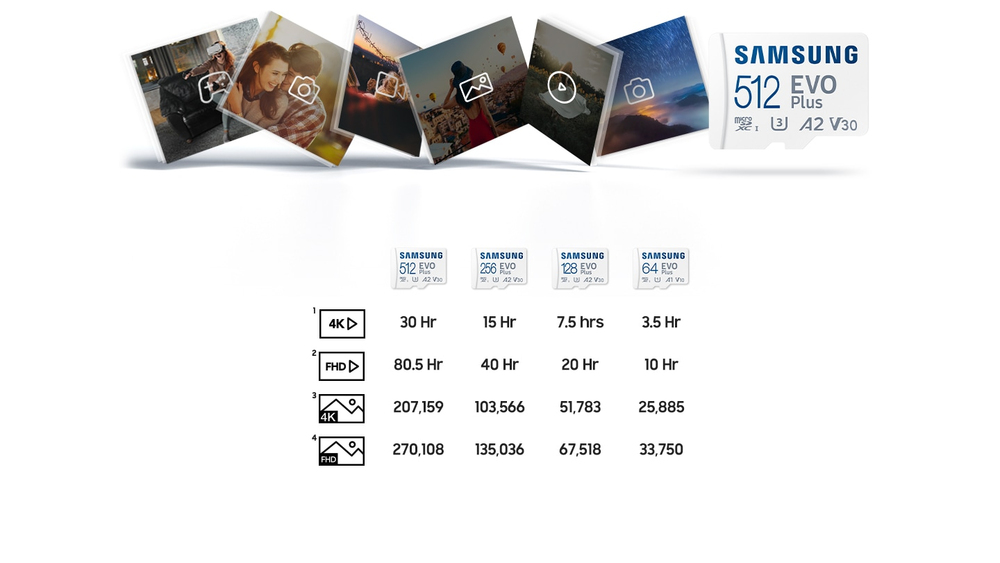 Samsung EVO Plus 128 GB MicroSDXC UHS-I Classe 10