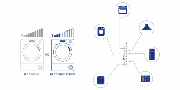 Candy Smart Pro CSOE H8A2DE-S asciugatrice Libera installazione Caricamento frontale 8 kg Bianco