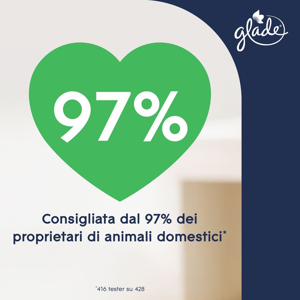 Glade Liquido elettrico Profumatore per Ambienti con Olii Essenziali, Fragranza Refreshing Air™, Elimina gli odori degli animali domestici, 20 ml