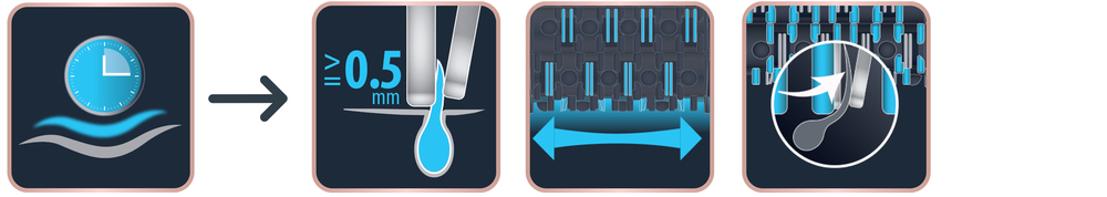 Rowenta EP1110 EASY TOUCH