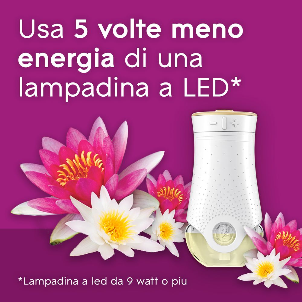 Glade liquido elettrico Profumatore per Ambienti con Olii Essenziali, Fragranza Relaxing Zen, 1 Diffusore e 1 Ricarica