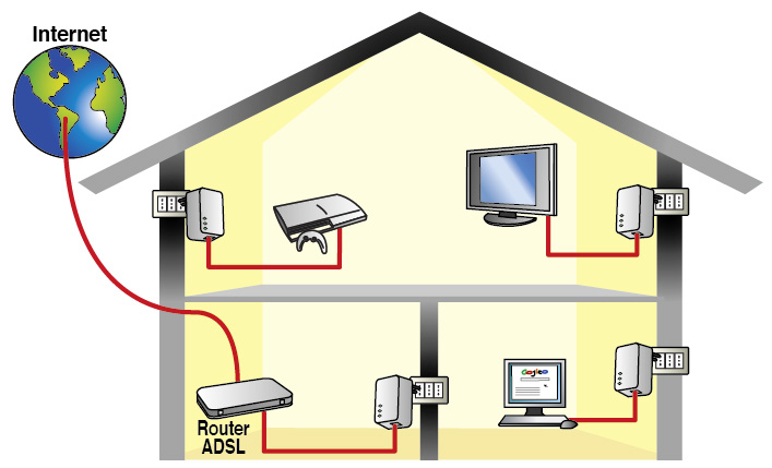 Digicom PL502E-A02 500 Mbit/s Collegamento ethernet LAN Bianco 2 pz