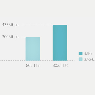 TP-Link Archer D20 AC750 router wireless Fast Ethernet Dual-band (2.4 GHz/5 GHz) Nero
