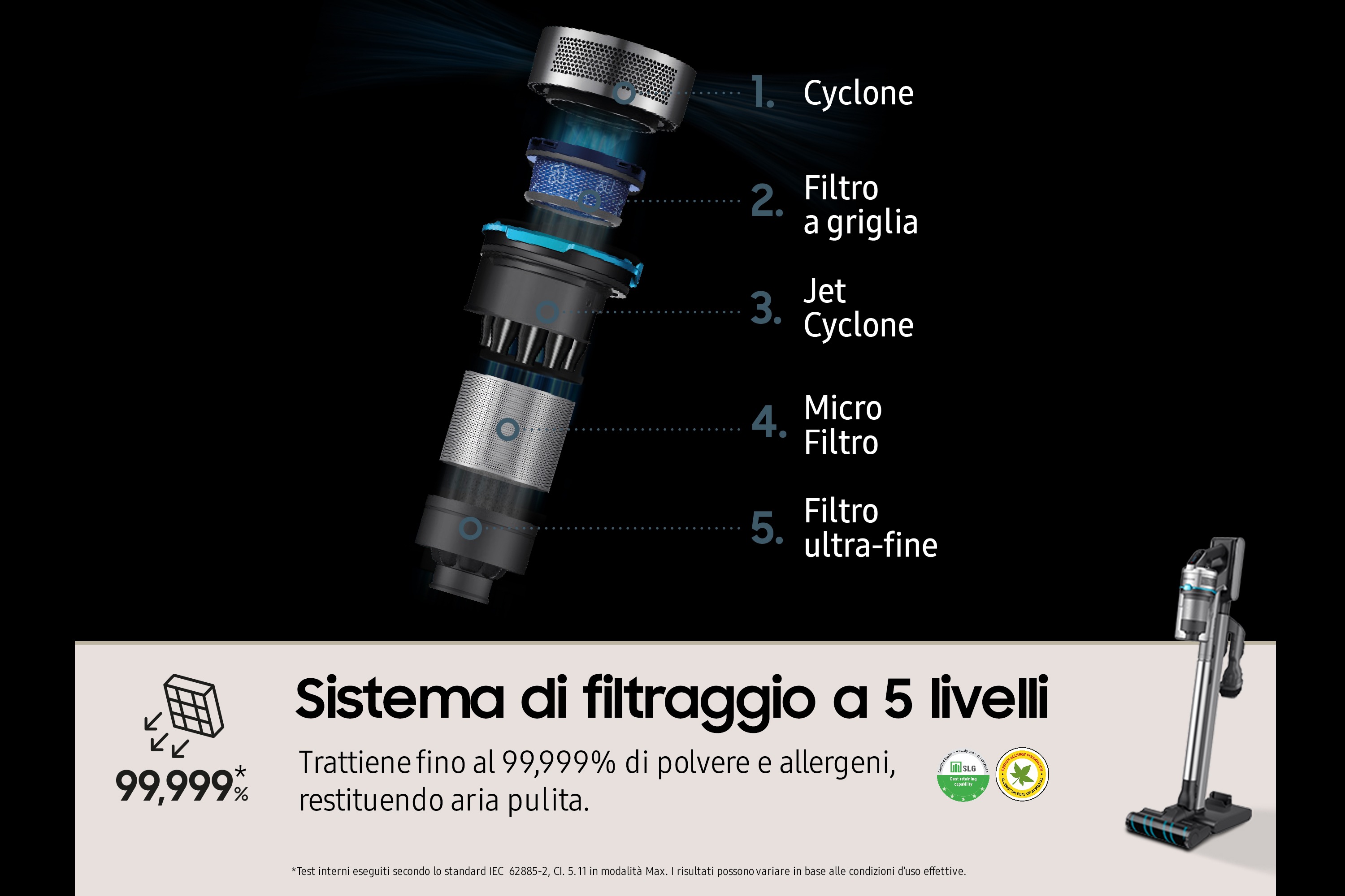 Samsung Aspirapolvere senza filo Jet&trade; 90 multi 200aW VS20R9044T2
